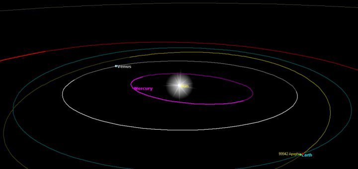 (99942) Apophis Archives - The Virtual Telescope Project 2.0