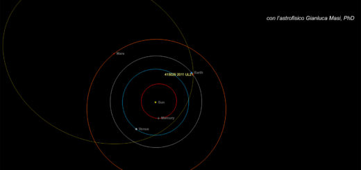 Asteroide Potenzialmente Pericoloso (415029) 2011 UL21, passaggio ravvicinato: poster dell’evento.