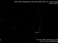 Potentially Hazardous Asteroid 2024 MK very close encounter: poster of the event.