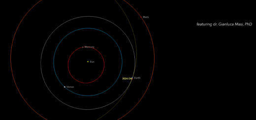 Potentially Hazardous Asteroid 2024 ON close encounter: poster of the event.